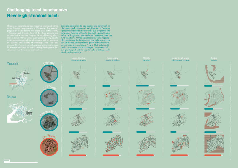 Social housing masterplan and public buildings in Cameroon - TAMassociati